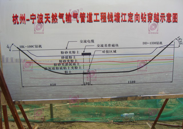 杭甬天然氣管道輸送工程，錢塘江穿越示意圖